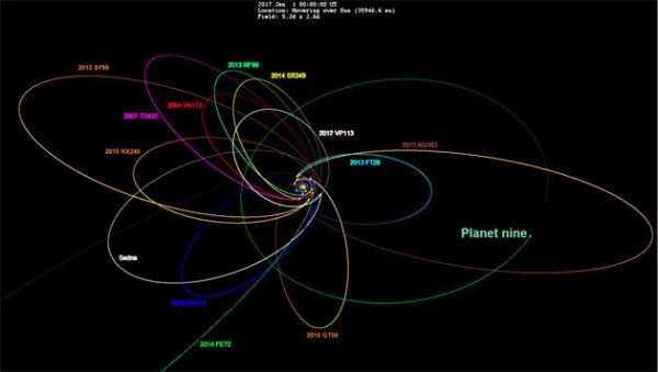 Новая модель объясняет отклонения орбит транснептуновых объектов и без существования девятой планеты