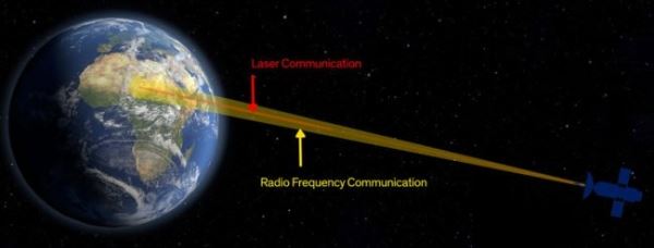 Facebook строит обсерватории для лазерной связи со спутниками