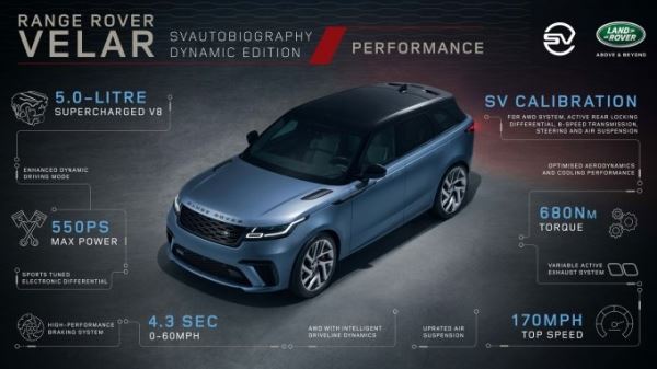 Range Rover Velar SVAutobiography Dynamic доступен для заказа в России