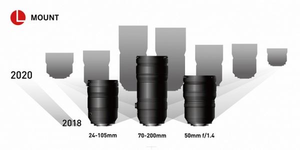 Объективу Panasonic Lumix S 70-200mm с креплением L приписывают постоянную максимальную диафрагму f/2,8